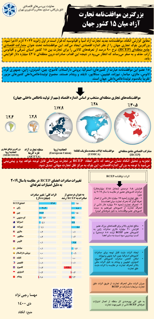 بزرگترین موافقت‏نامه تجارت آزاد میان 15 کشور جهان