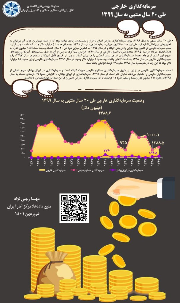 سرمایه‏‌گذاری خارجی طی 20 سال منتهی به سال 1399