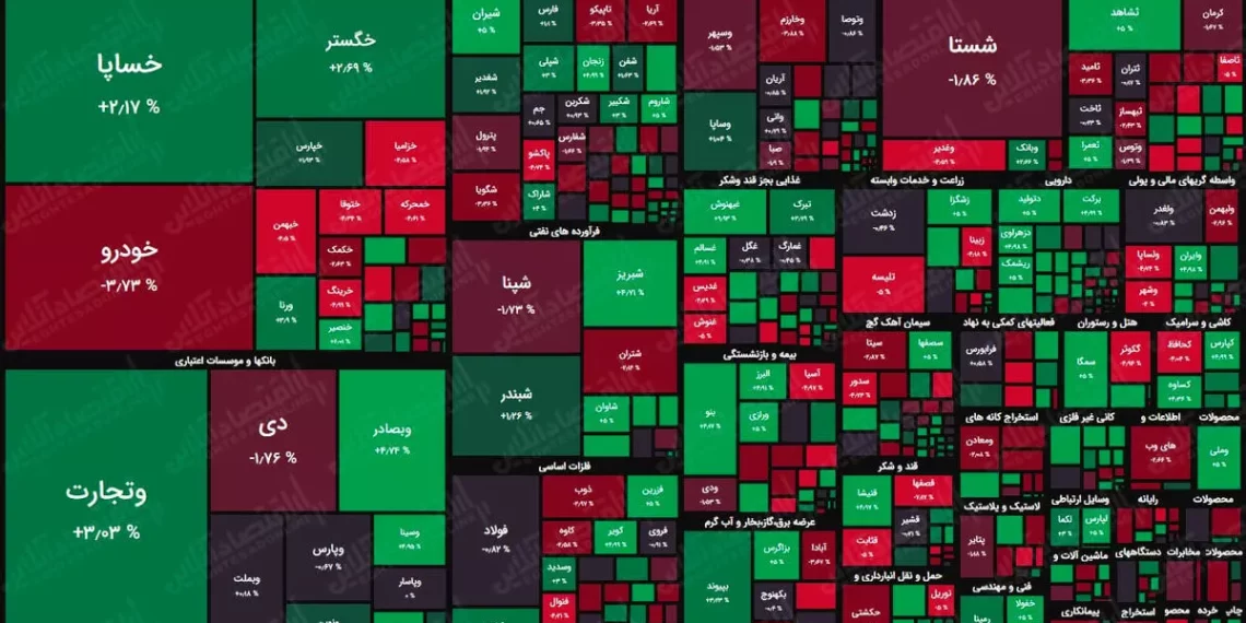 شناسایی و مدیریت ریسک‌ها در بازار بورس ایران