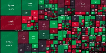 شناسایی و مدیریت ریسک‌ها در بازار بورس ایران
