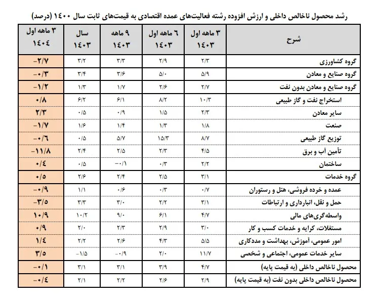 وعده اتمام خاموشی‌ها در سایه ناترازی گاز