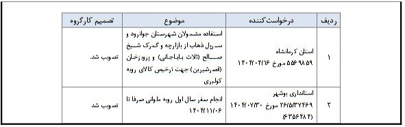 اصلاح آییننامه کولبری و ملوانی در دستور کار دولت