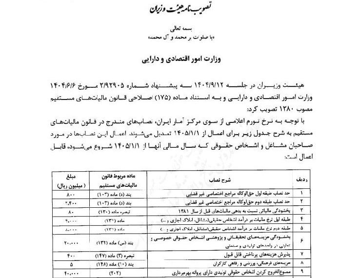 افزایش حد نصابهای مالیاتی ۱۴۰۴