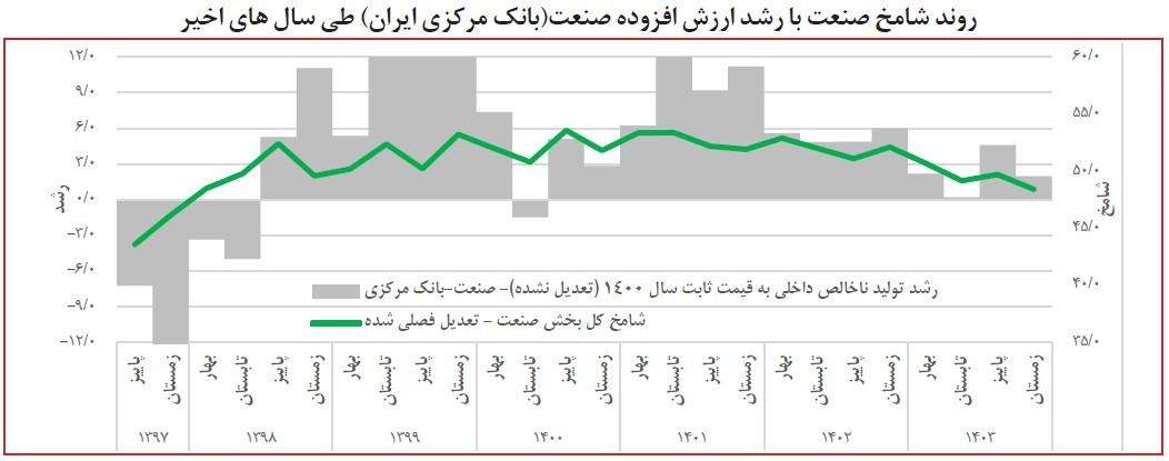 شامخ کل اقتصاد در آبانماه به 46.6 رسید