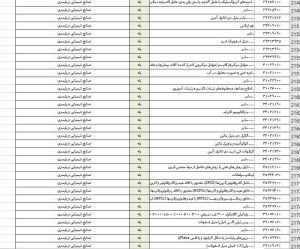 ترخیص2170قلم کالای درگمرک مانده باشرایط جدید ارزی ومعاف از بهینه سازی