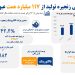 اینفوگرافی تامین مالی زنجیره تولید