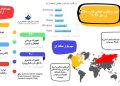 اینفو گرافی بازار و تجارت جهانی لوازم خانگی در سال 2026