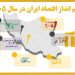 اینفوگرافی چشم انداز اقتصاد ایران در سال 1405