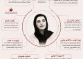 اینفوگرافی رویه کولبری به نام حمایت مخل تولید!