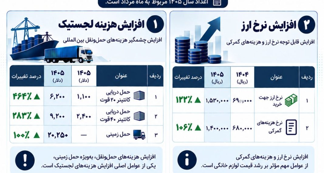 افزایش هزینههای لجستیک و نرخ ارز دو عامل مؤثر بر قیمت لوازم خانگی