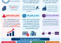 قاچاق لوازم خانگی از مسیر غیررسمی تا قاچاق در لباس قانون